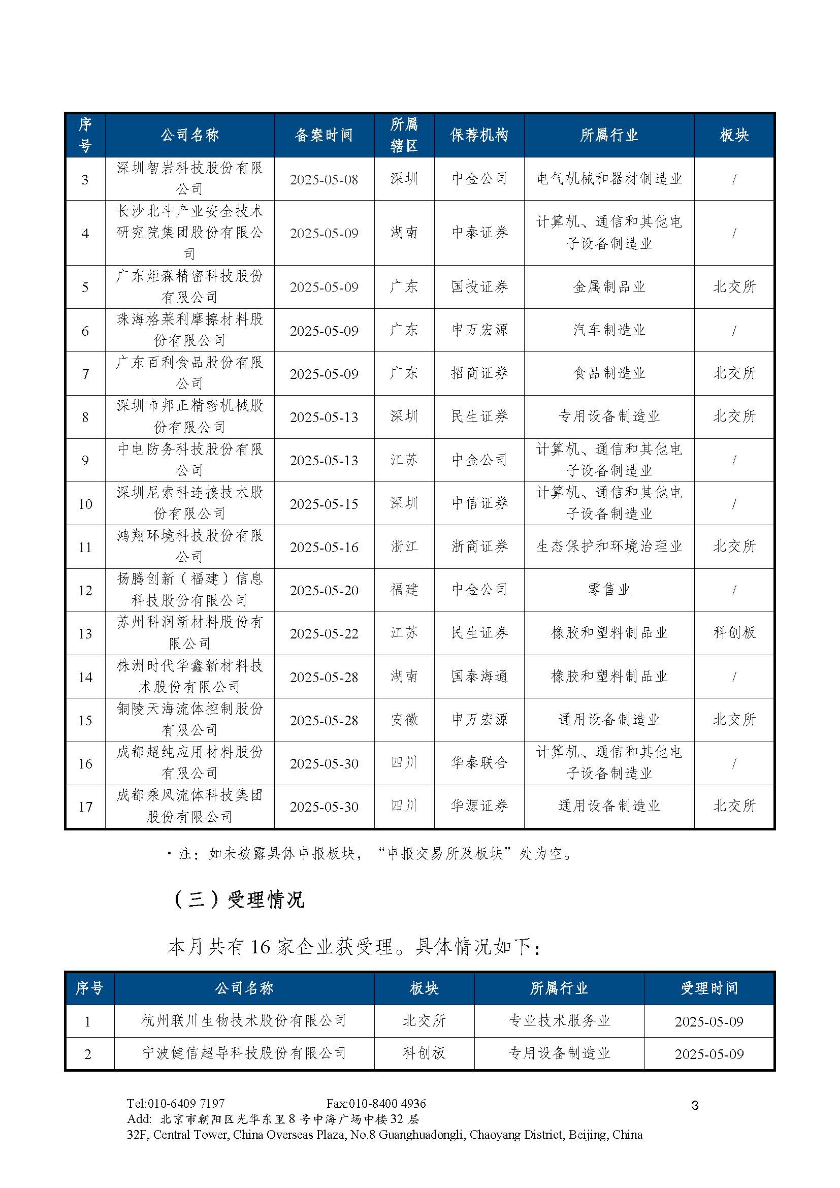 1749089392443141.jpg 志霖-IPO政策及监管动态-2025年5月_页面_4.jpg