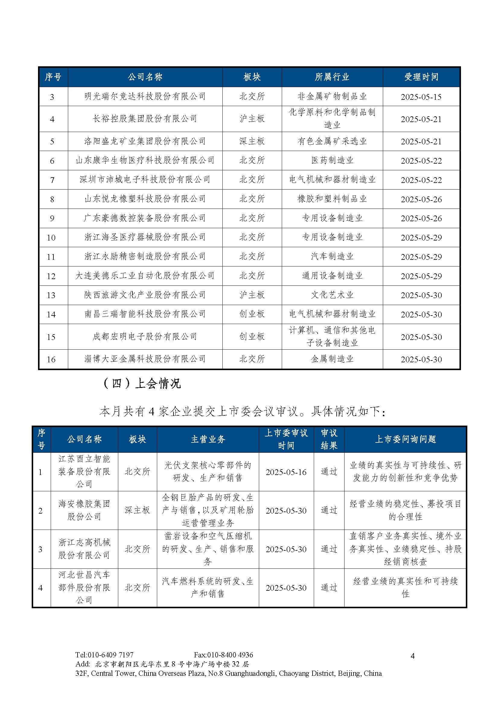 1749089405125175.jpg 志霖-IPO政策及监管动态-2025年5月_页面_5.jpg
