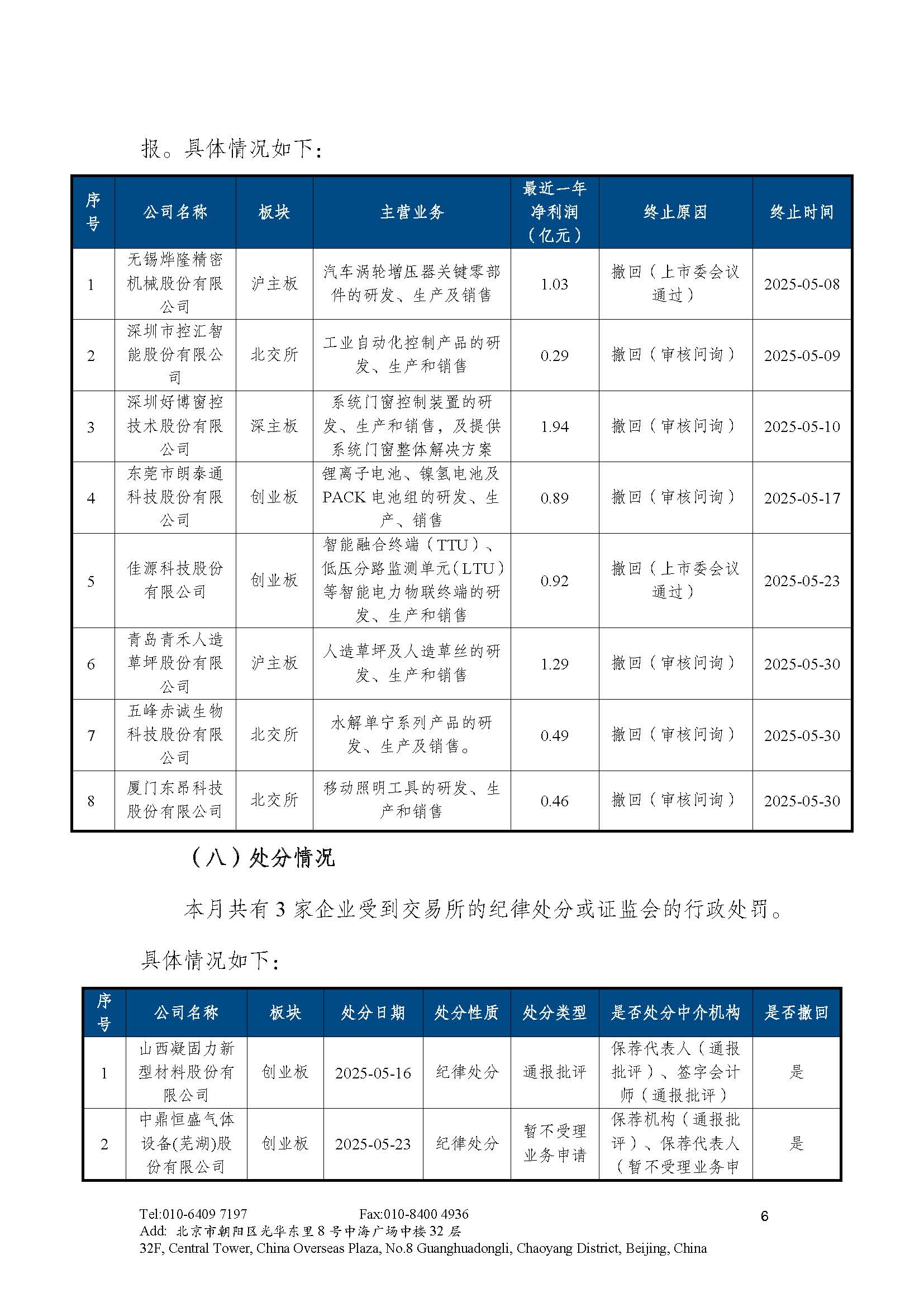 1749089436111250.jpg 志霖-IPO政策及监管动态-2025年5月_页面_7.jpg