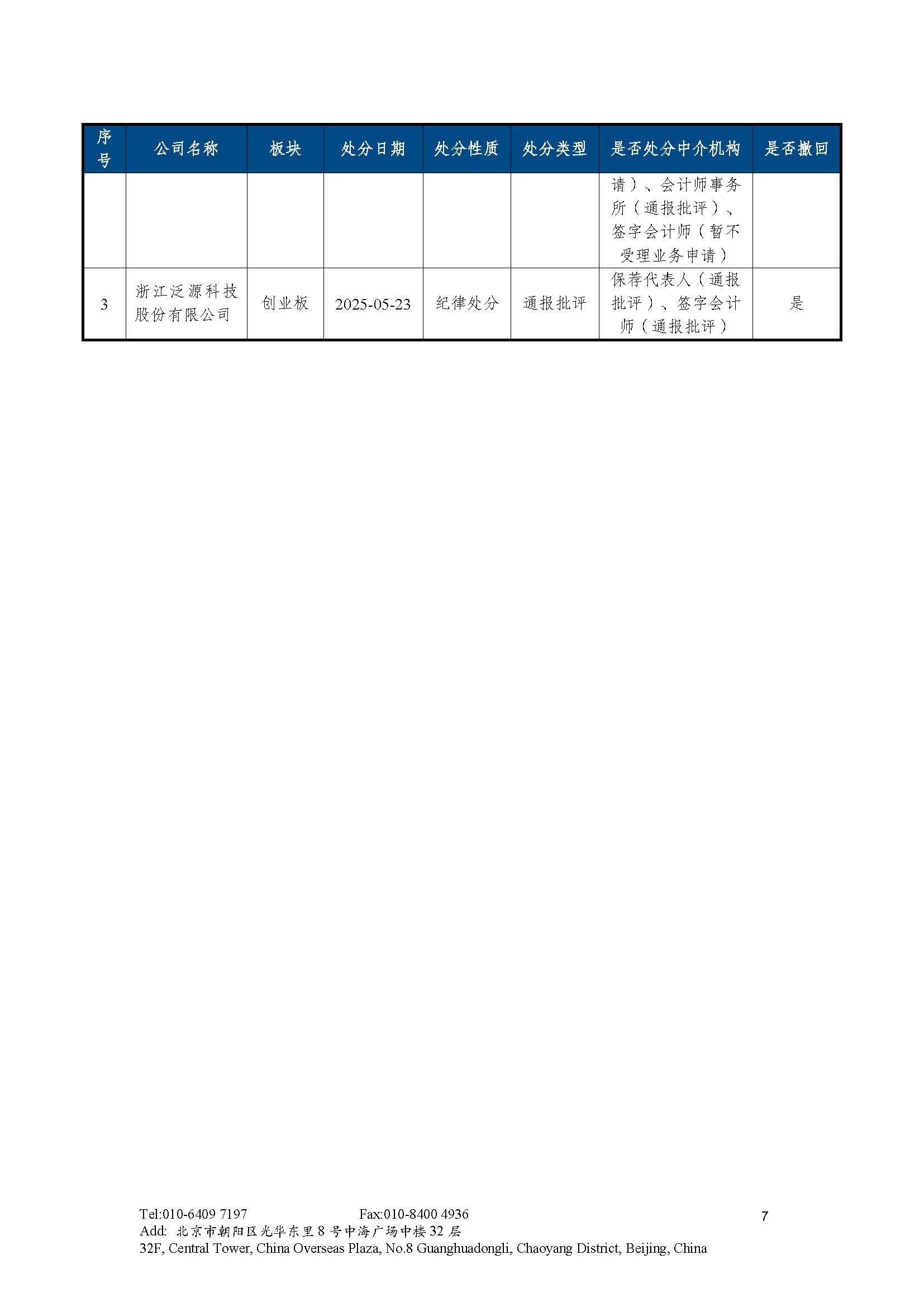1749089447125205.jpg 志霖-IPO政策及监管动态-2025年5月_页面_8.jpg